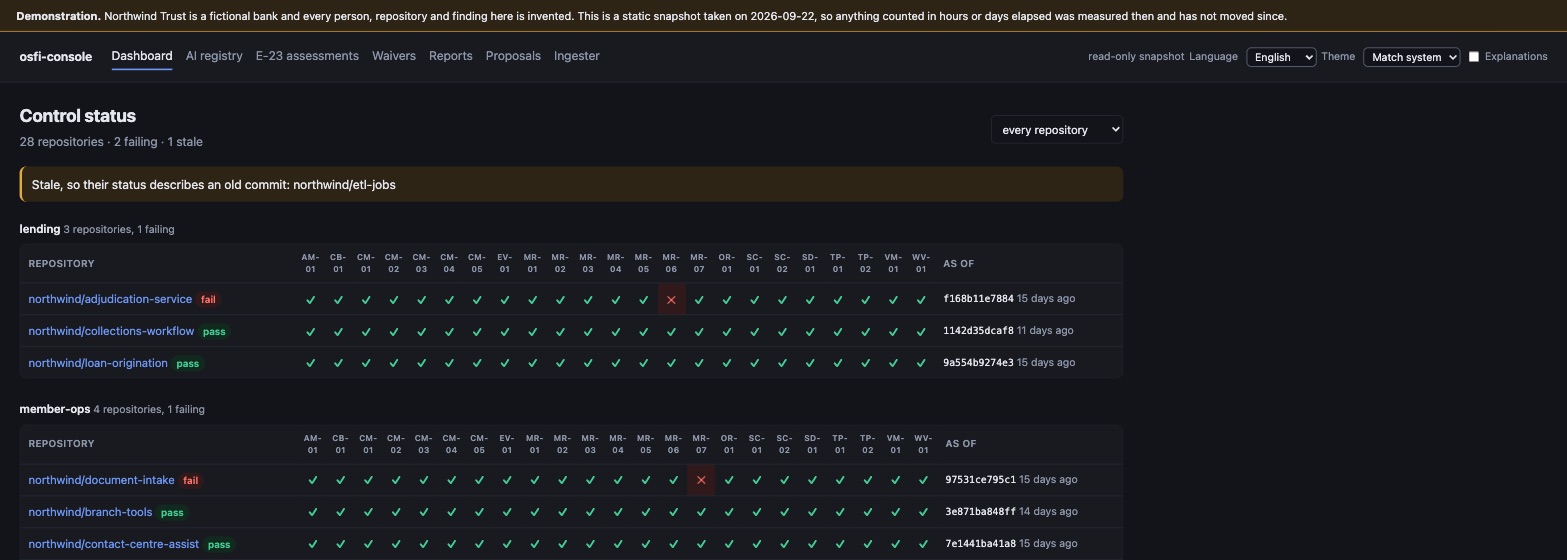 The console's control status page: 28 repositories grouped by team, each row a repository with a tick or cross under each of 23 control identifiers, and the commit and age of the evidence on the right.