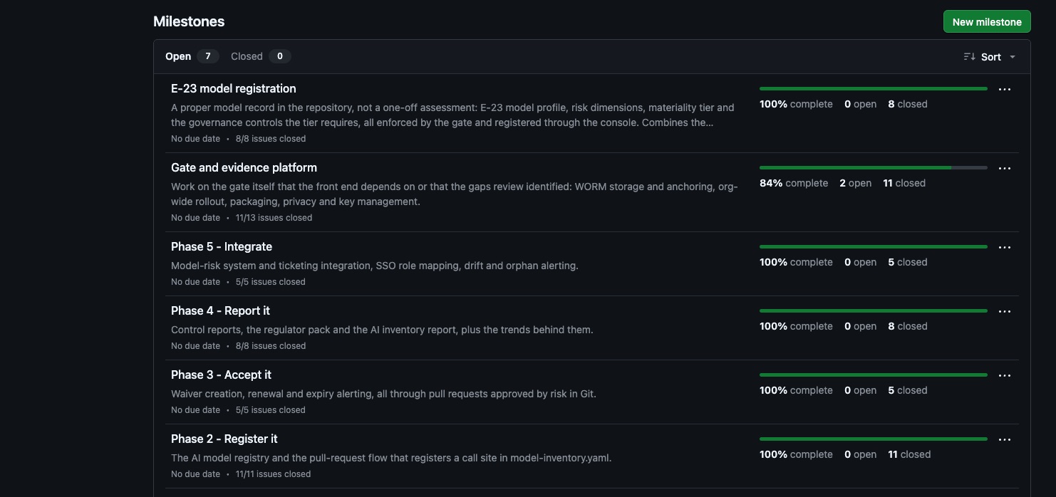 The repository's milestone list on GitHub: seven milestones from Phase 1 through to E-23 model registration and the gate platform, each with a description and a completion bar, six of them at 100 percent.